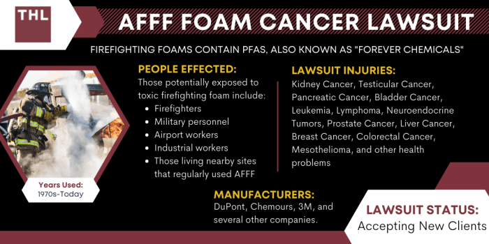AFFF Foam Cancer Lawsuit [2026 Update] | Firefighting Foam Cancer Lawyers