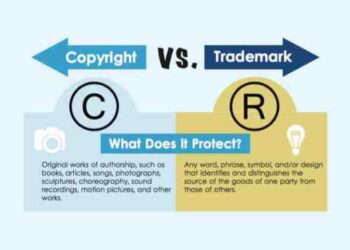 Infographic The Difference Between Trademark Copyright Very Handy