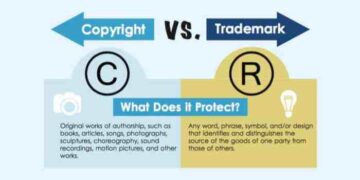 Infographic The Difference Between Trademark Copyright Very Handy