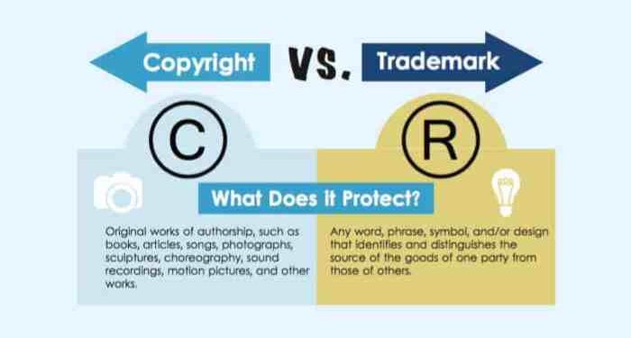 Infographic The Difference Between Trademark Copyright Very Handy