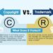 Infographic The Difference Between Trademark Copyright Very Handy