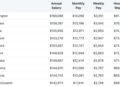 Average Corporate Lawyer Salary [2024] | Things to Know | Finbold