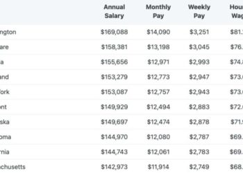 Average Corporate Lawyer Salary [2024] | Things to Know | Finbold