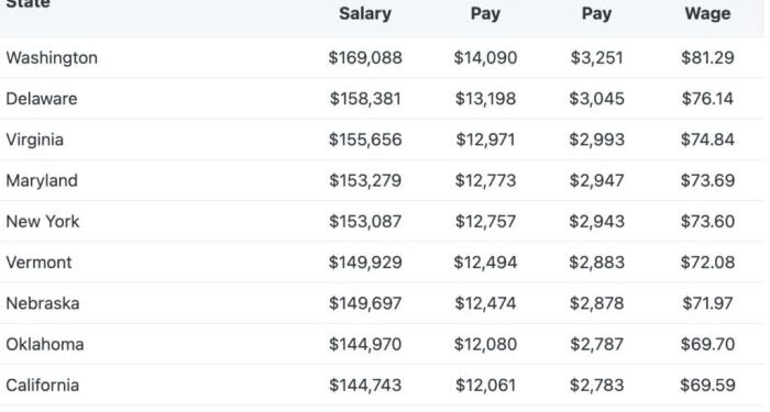 Average Corporate Lawyer Salary [2024] | Things to Know | Finbold