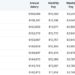 Average Corporate Lawyer Salary [2024] | Things to Know | Finbold