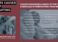AFFF Kidney Cancer Lawsuit [February 2026 Update] | AFFF Cancer Lawyers
